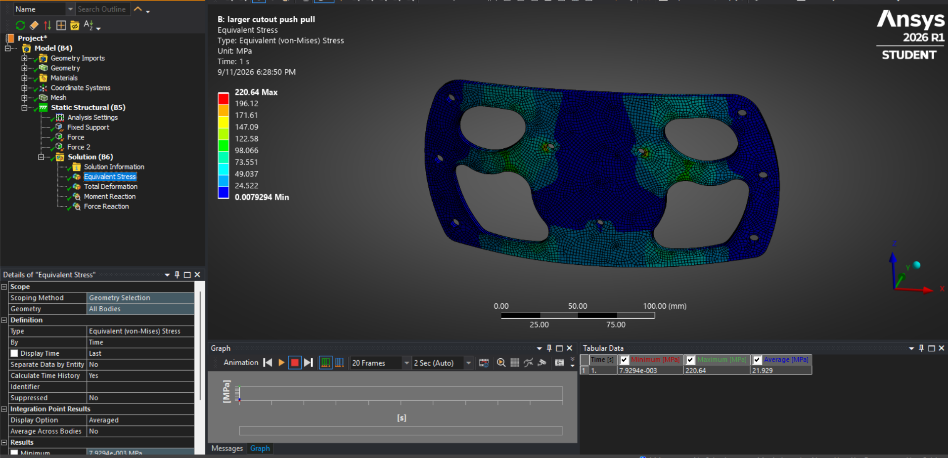 ANSYS V2 two-hand out-of-plane von Mises stress result