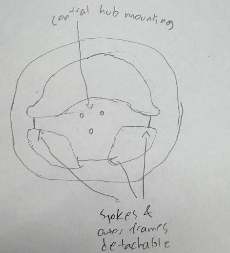 Modular Circular Frame original concept sketch